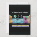 Search for geek date invitations Chemistry