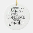 Search for different christmas tree decorations Motivational quote