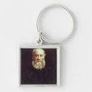 Search for physicist key rings Male