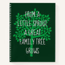 Search for genealogy notebooks Genealogist