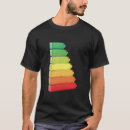 Search for efficient tshirts Energy