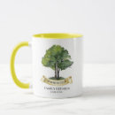 Search for historian mugs Genealogy