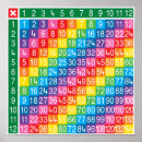 Search for multiplication table posters Chart