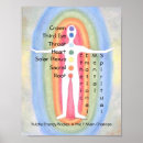 Search for 7 chakra chart Energy healing