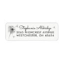 Search for dandelion return address labels Nature