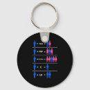 Search for python key rings Coding