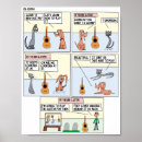 Search for funny guitar art Cartoon