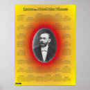 Search for nobel posters Prize