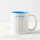 Search for japanese words mugs Language