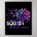 Search for stomach posters Support