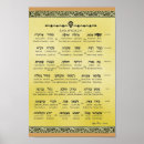 Search for names of god posters Meditation