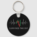 Search for investing key rings Stock market