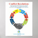 Search for conflict posters Employee