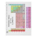 Search for table of elements posters Education