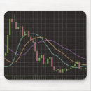 Search for stock market mouse mats Forex
