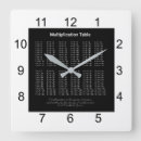 Search for mathematics clocks Study