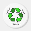 Search for environmentalist magnets Reuse