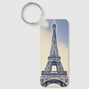 Search for landmarks key rings Paris