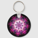 Search for kaleidoscope key rings Kaleidoscopic