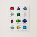 Search for birthstones chart Emerald