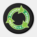 Search for reduce magnets Green