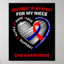 Search for heart disease awareness posters Wear red