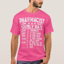 Search for funny medical student gifts Phd
