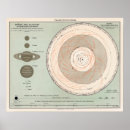 Search for orbit art Vintage