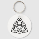 Search for knot key rings Symbol