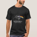 Search for spectrum learning disability Diverse minds