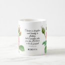 Search for proverbs 31 mugs Bible