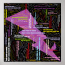 Search for chronic pain posters Invisible illness