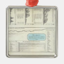 Search for venezuela christmas tree decorations Lithographed