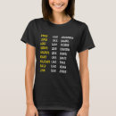 Search for nehemiah tshirts Faith