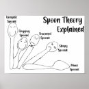 Search for pain chart Fibromyalgia