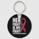 Search for fighting key rings Brain