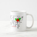 Search for schematic mugs Geek