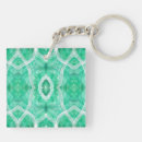 Search for bright green key rings Abstract