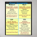 Search for gospel posters School