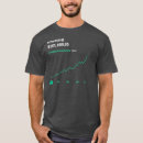 Search for robinhood tshirts Stocks