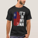 Search for taiwan tshirts Fingerprint