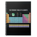 Search for sciences business stationery Geek