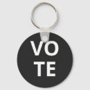 Search for elect round key rings Voting