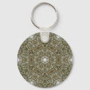 Search for aesthetic key rings Abstract