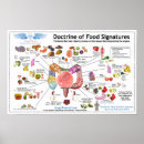 Search for healthy food posters Eating