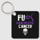 Search for fck key rings Cancer