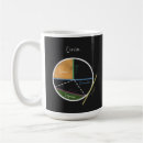 Search for geometry mugs Equations