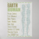 Search for anthropology posters Human