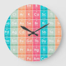 Search for periodic table of elements clocks Chemical