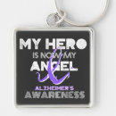 Search for ribbon square key rings Support